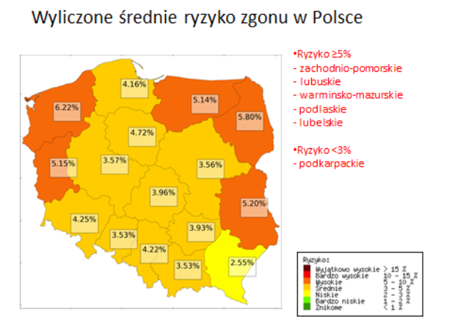 Wyliczone_srednie_ryzyko.png